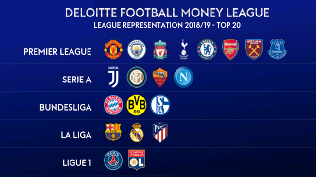 视了巴西队 视了巴西队